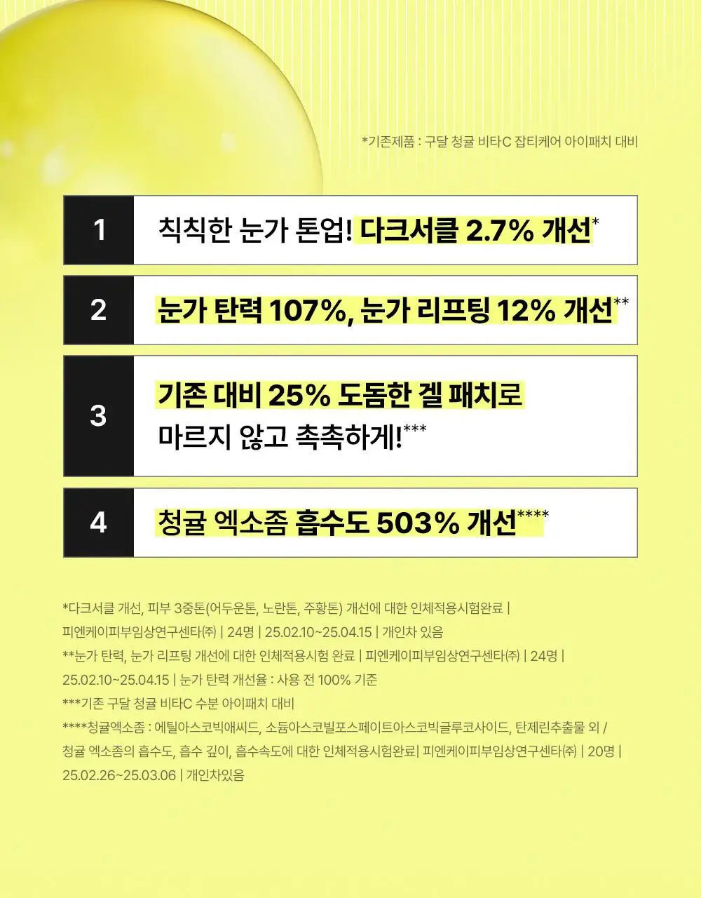 [리뉴얼] 구달 청귤 비타C 잡티케어 아이패치 알파 60매 더블기획 상세페이지 3